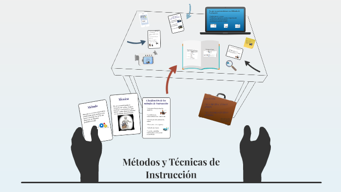 Course Image Métodos y Técnicas de Instrucción I